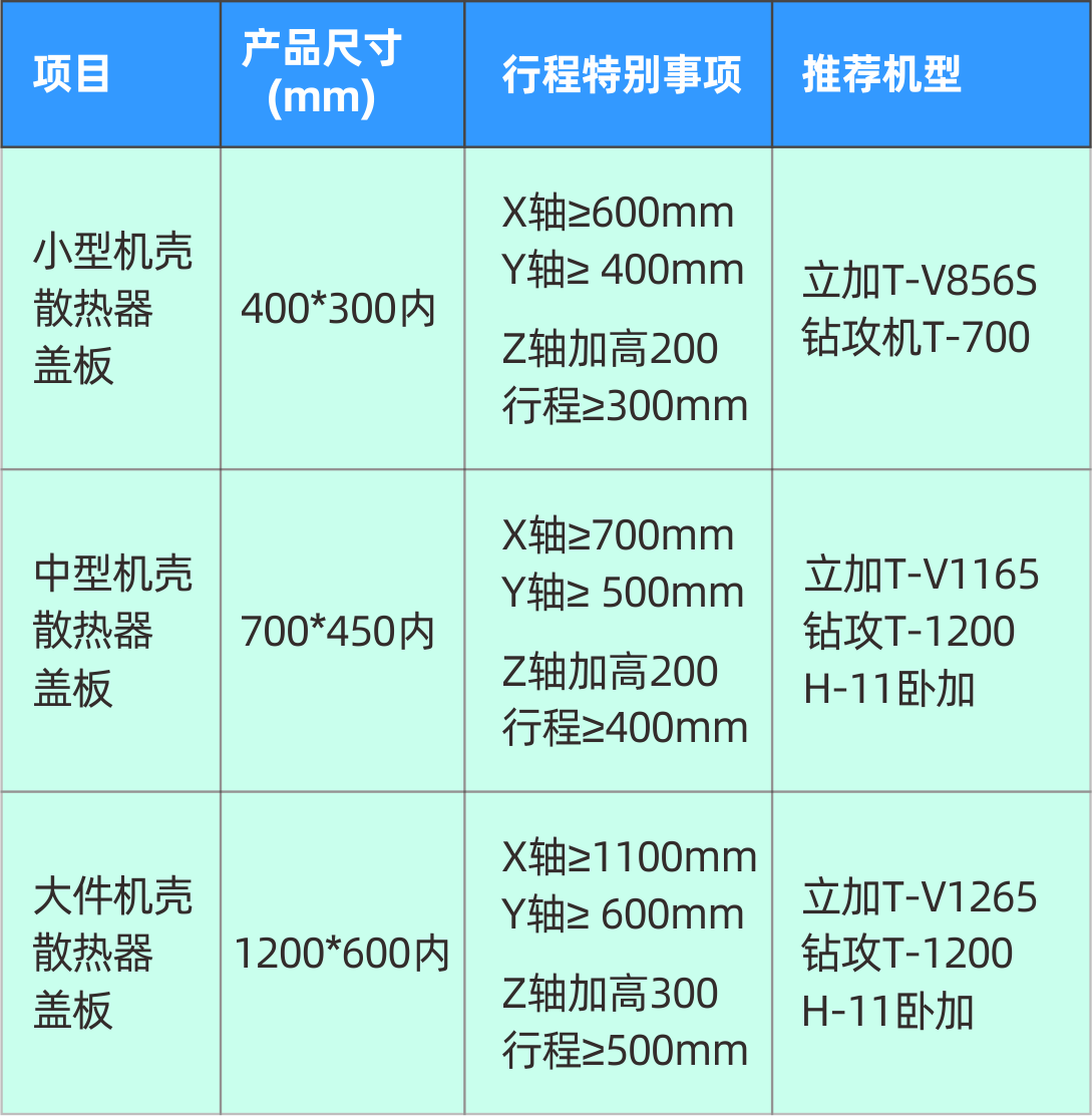 尊龙凯时5G加工设备参数