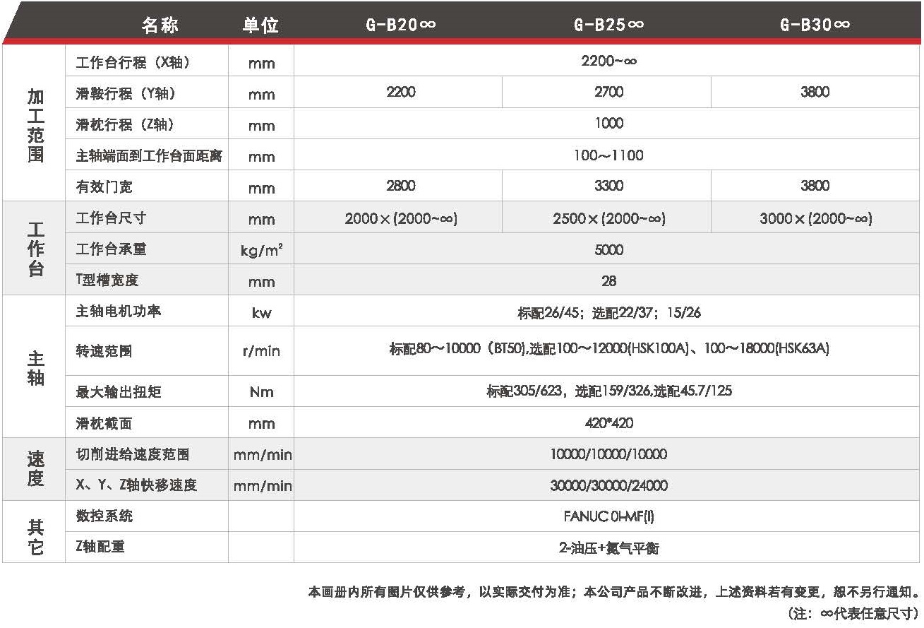 龙门加工中心