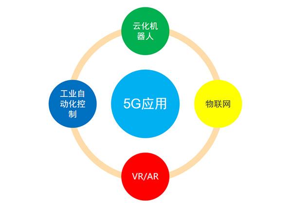 5G变化及应用、投资规模及产业链分布